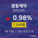 광동제약시세보기  23일  현재 7240원 