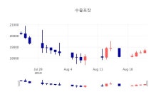 [인기주분석 종목정보]  23일 수출포장 마감증시 18900원...