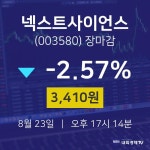 [인기주분석 종목정보] 8월 23일 넥스트사이언스 3410원으로 장 마감