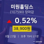 [인기주 종목정보]  23일 미원홀딩스 마감증시 38900원...
