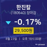 [특징주 주가정보]  23일 한진칼 마감증시 29500원...