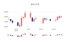 [특징주분석 종목정보]  23일 쎌바이오텍 마감증시 18000원...