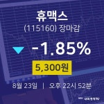 [특징주 매매동향]  23일 휴맥스 마감증시 5300원...