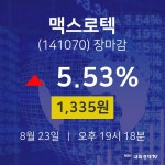 [특징주분석 매매동향] 8월 23일 맥스로텍 1335원으로 장 마감