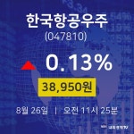 8월 26일 한국항공우주 오늘주식 38950원  0.13%