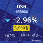 지디에스정보기술주 | DSR주식장 26일 현재 3930원