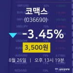 8월 26일 코맥스 주가그래프 -3.45% 3500원 
