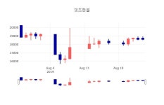 한모기술주 | [특징주 주가정보] 26일 잇츠한불 마감증시 17700원...