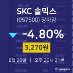 [특징주분석 매매동향] 8월 26일 SKC 솔믹스 3270원으로 장 마감