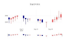 [특징주 종목정보]  26일 한솔인티큐브 마감증시 2800원...