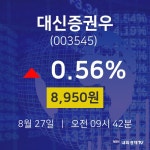 8월 27일 대신증권우 증권투자 8950원  0.56%