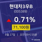 현대차3우B실시간주식현황  27일  현재 71100원 