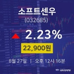 오늘주식시장 소프트센우 주가 27일  현재 22900원 