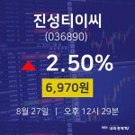 오늘주식시장 진성티이씨 주가 27일  현재 6970원 