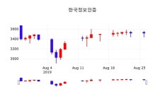 한국정보인증실시간주식현황  27일  현재 3530원 
