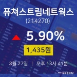 퓨쳐스트림네트웍스주식실시간  27일  현재 1435원