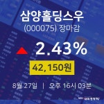 [특징주 주가정보]  27일 삼양홀딩스우 마감증시 42150원...
