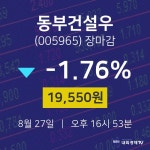 [특징주분석 주가정보]  27일 동부건설우 마감증시 19550원...