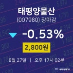 [인기주분석 주가정보] 8월 27일 태평양물산 2800원으로 장 마감