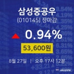[특징주분석 주가정보] 8월 27일 삼성중공우 53600원으로 장 마감