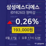 [특징주분석 주가정보]  27일 삼성에스디에스 마감증시 193000원...