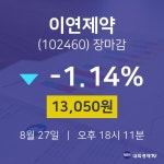 [인기종목 주가정보]  27일 이연제약 마감증시 13050원...