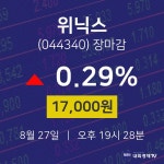[특징주 종목정보]  27일 위닉스 마감증시 17000원...