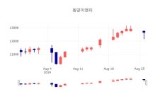 [특징주분석 주가정보]  27일 동양이엔피 마감증시 12600원...