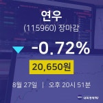[인기종목 주가정보]  27일 연우 마감증시 20650원...