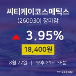 [인기종목 종목정보] 8월 27일 씨티케이코스메틱스 18400원으로 장 마감