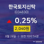 한국토지신탁주가그래프  28일  현재 2040원