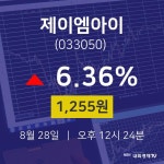 오늘주식장 제이엠아이 주가 28일  현재 1255원