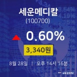 주식시세현황 세운메디칼 주가 28일  현재 3340원