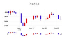 케이씨에스주식실시간  28일  현재 3735원
