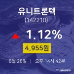 증권주식 유니트론텍 주가 28일  현재 4955원