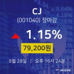 [특징주 주가정보] 8월 28일 CJ 79200원으로 장 마감