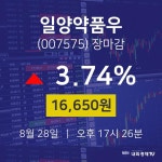 [특징주분석 종목정보]  28일 일양약품우 마감증시 16650원...