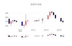[특징주분석 주가정보]  28일 참엔지니어링 마감증시 1090원...