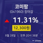 [특징주 매매동향] 8월 28일 코미팜 12300원으로 장 마감