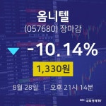 [특징주분석 주가정보]  28일 옴니텔 마감증시 1330원...