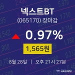 [인기주 주가정보] 8월 28일 넥스트BT 1565원으로 장 마감