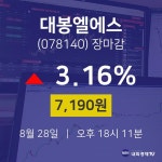 [특징주 종목정보]  28일 대봉엘에스 마감증시 7190원...