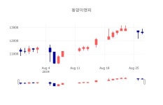 [특징주 주가정보]  28일 동양이엔피 마감증시 12400원...
