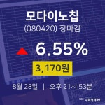 모다이노칩비비안 - 달서구 달서대로 411 | [인기종목 매매동향] 28일 모다이노칩 마감증시 3170원...