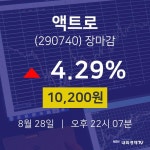 [특징주 주가정보] 8월 28일 액트로 10200원으로 장 마감