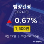 오늘주식장 범양건영 주가 29일  현재 1500원