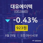 8월 29일 대유에이텍 오늘증시 923원  -0.43%