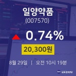 증권투자 일양약품 주가 29일  현재 20300원