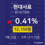 오늘주식장 현대사료 주가 29일  현재 12150원