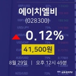 주식시세현황 에이치엘비 주가 29일  현재 41500원